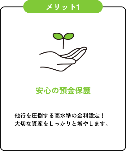 メリット1 安心の預金保護 他行を圧倒する高水準の金利設定！大切な資産をしっかりと増やします。