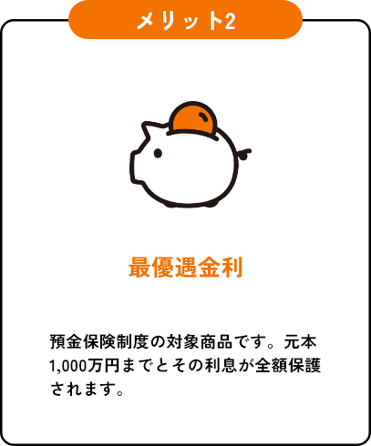 メリット2 特別優遇金利 預金保険制度の対象商品です。元本1,000万円までとその利息が全額保護されます。