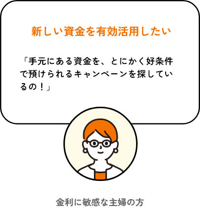 新しい資金を有効活用したい 「手元にある資金を、とにかく好条件で預けられるキャンペーンを探しているの！」 金利に敏感な主婦の方