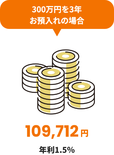 300万円を3年お預入れの場合 109,712円 年利1.5％