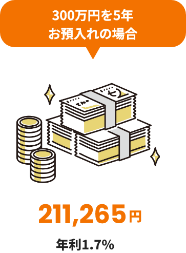 300万円を5年お預入れの場合 211,265 年利1.7％