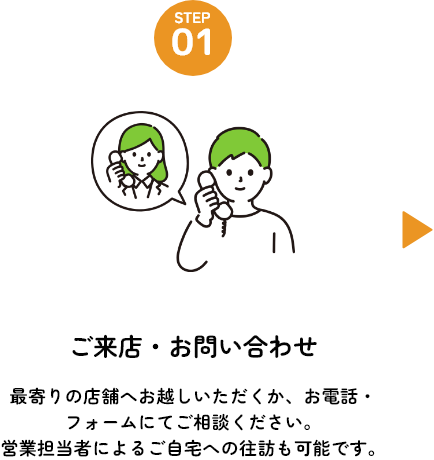ご来店・お問い合わせ 最寄りの店舗へお越しいただくか、お電話・フォームにてご相談ください。営業担当者によるご自宅への往訪も可能です。